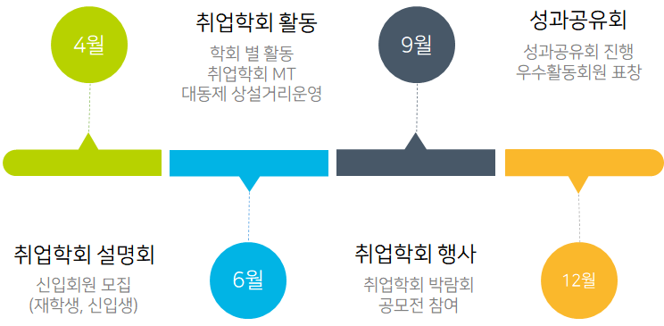 국민대학교 행정학과 취업학회 드림 활동표